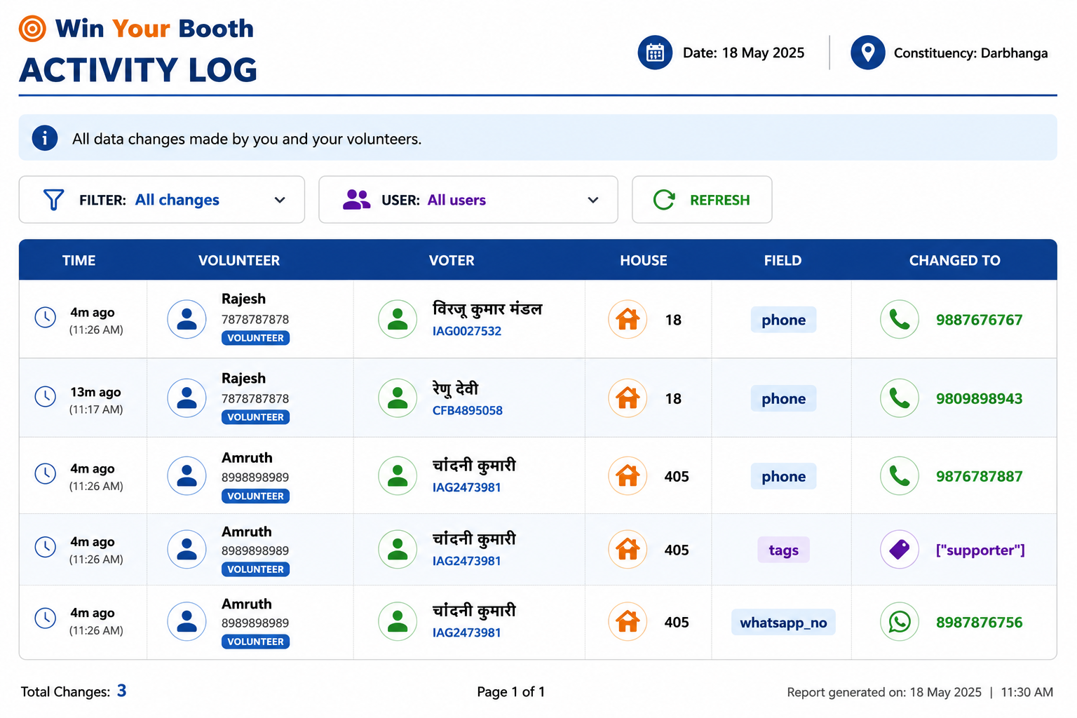 Real WinYourBooth activity log screen showing volunteer edits in real time