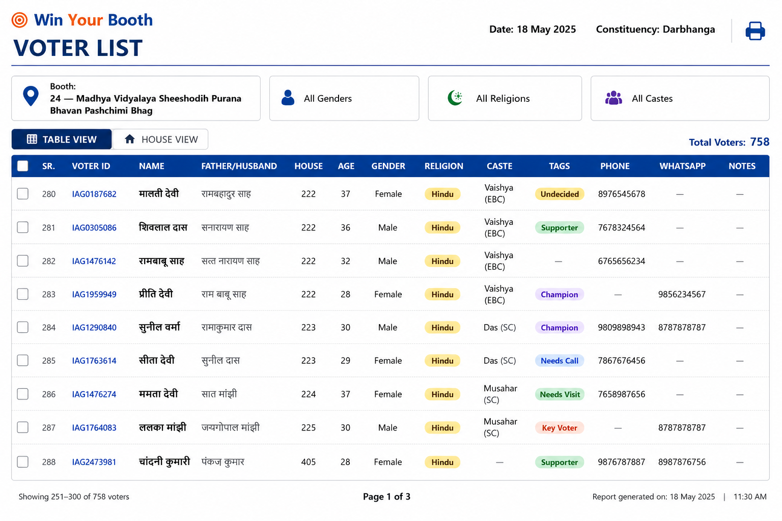 Real WinYourBooth voter list screen showing tags — Supporter, Champion, Needs Call, Key Voter